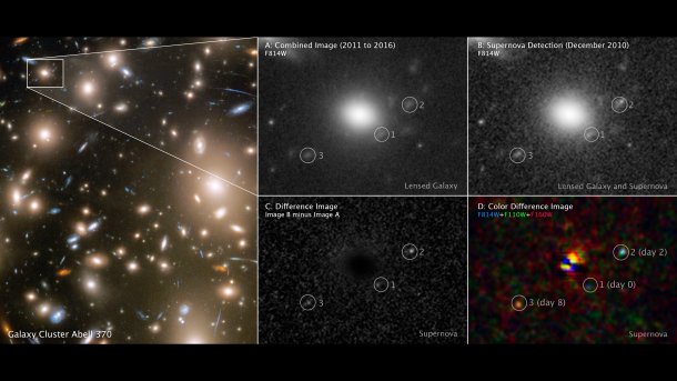 Supernova on sale