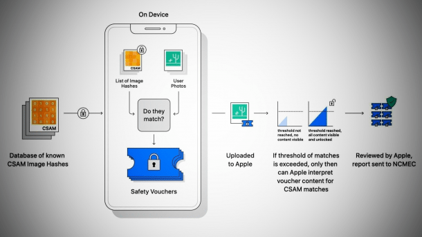 Kein CSAM-Scanning auf dem iPhone: Australische Regierung beschwert ...