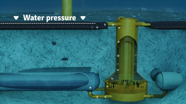 Rohre am Meeresboden und darunter (schematische Darstellung)