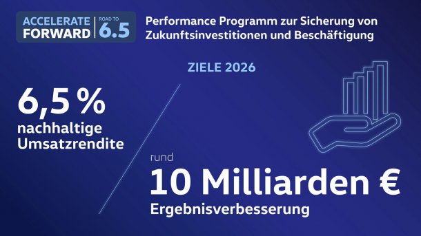 Volkswagen Performance Programm