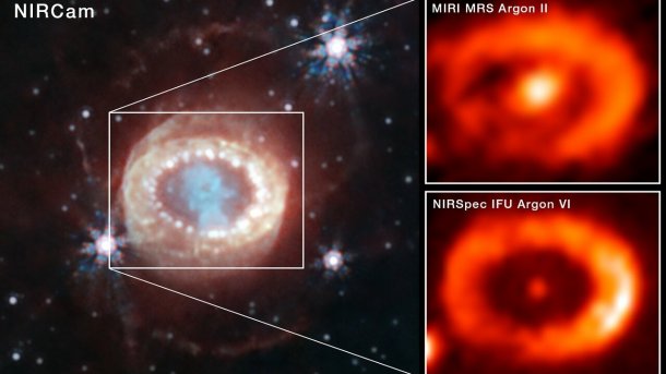 Drei Bilder von SN 1987A, zwei zeigen in orange die Sur von Argon
