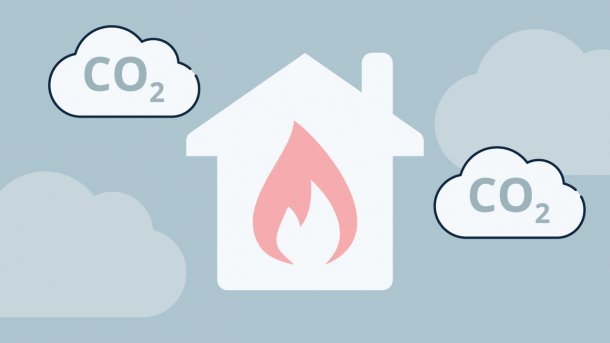 Graphik: Haus mit Flamme in der Mitte, darumherum Wolken mit der Beschriftung CO2