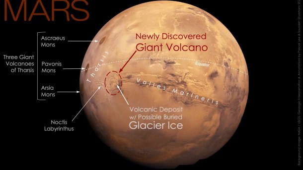 Karte des Mars mit Kreis um den Vulkan