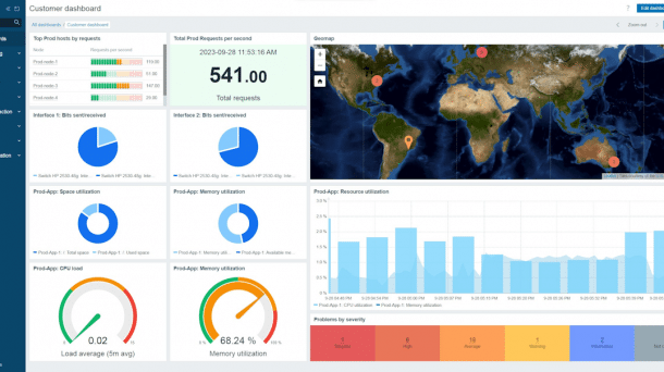 View of a monitoring widget from Zabbix.