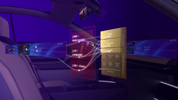 Grafik, die den Einsatz künstlicher im Intelligenz darstellt