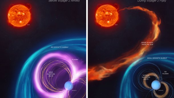Links ein Planet mit viel Plasma in der Umgebung, rechts einer fast ohne  dafür einem Plasmastrahl der Sonne