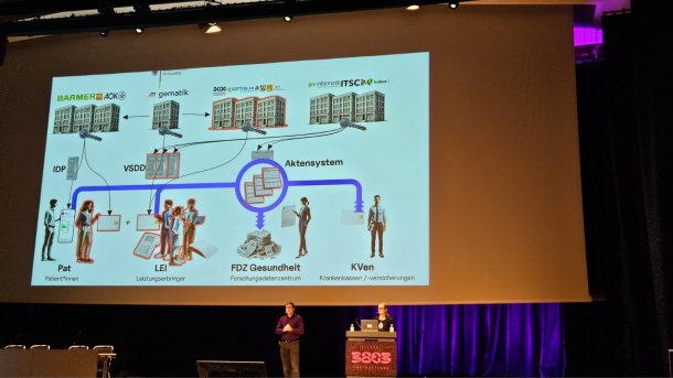 Bianca Kastl und Martin Tschirsich auf dem Chaos Computer Club "38C3"