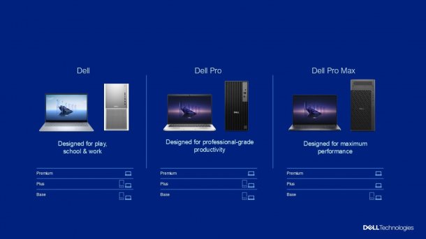 Overview of new Dell names