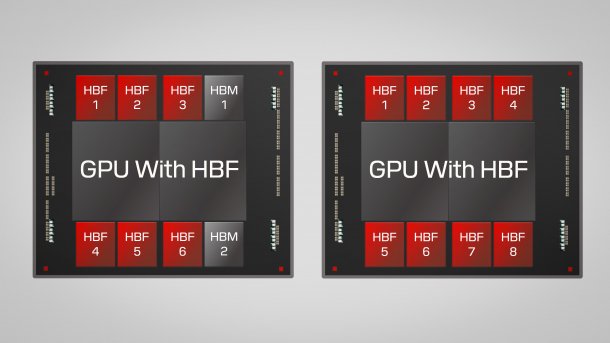 Renderbild von zwei GPUs mit HBF nebeneinander