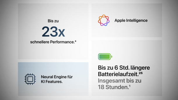 Promotional promises for the MacBook Air M4