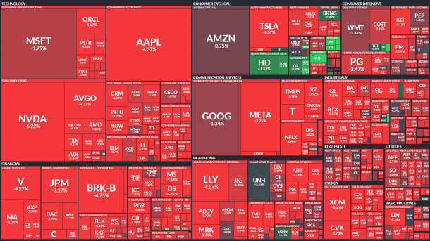 Baumdiagramm über Verluste an der US-Börse