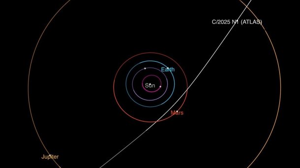Zeichnung mit den Umlaufbahnen der inneren Planeten und einem weißen Strich, der quer durch geht