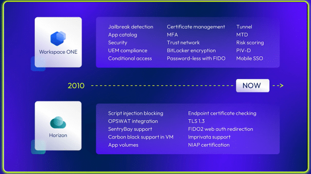 Ein Präsentationsslide zu Omnissa-Produkten