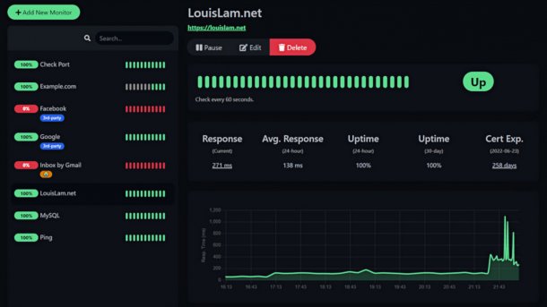 Dahsboard im Dark-Modus von Uptime Kuma