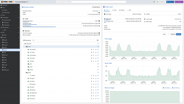 Dashboard of the Proxmox Datacenter Manager