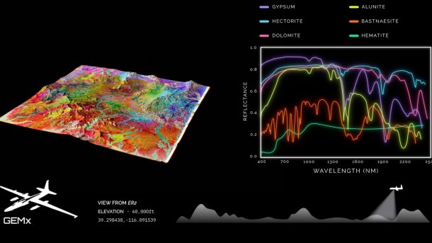 Reflectance data on a topological map