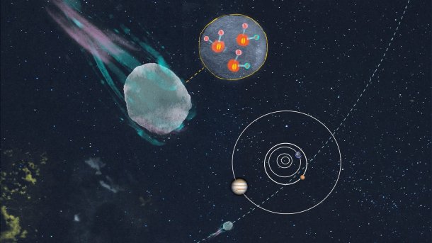 A drawing of the solar system with the comet, next to it a representation of the chemical composition of its water