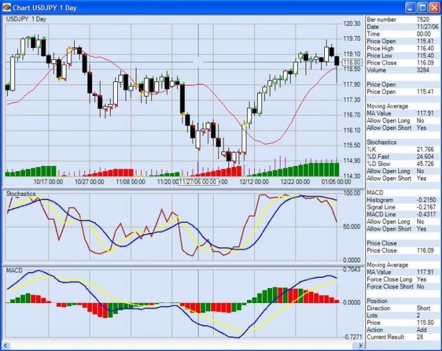 Forex Strategy Builder Heise Download - 