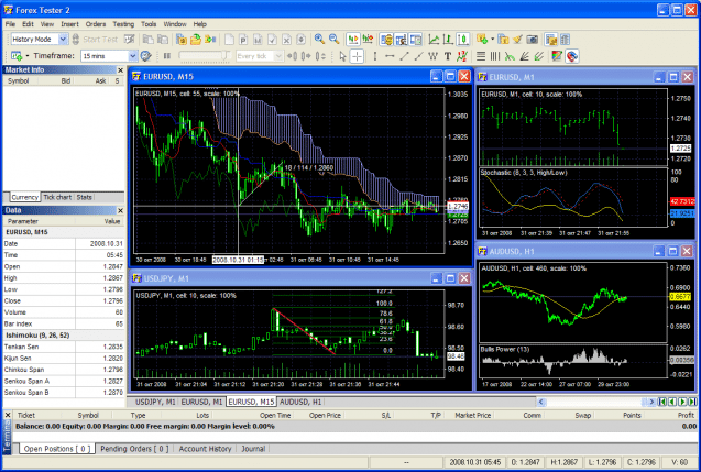 Forex Tester Heise Download - 