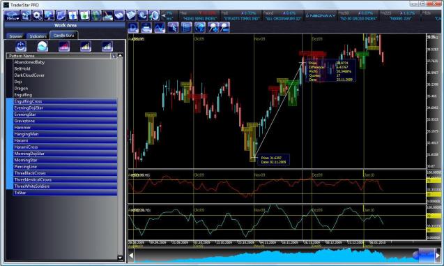 Traderstar Heise Download - 