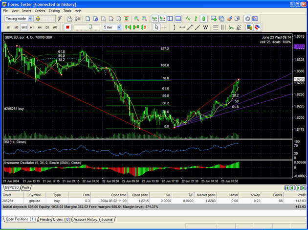 Trading Strategy Tester For Forex Heise Download - 