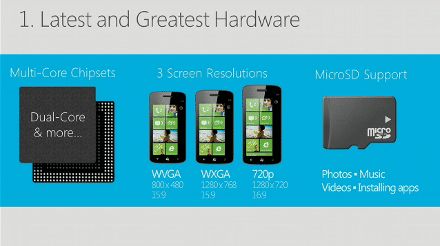 Windows Phone 8 unterstützt Dual-Core-Prozessoren, drei unterschiedliche Display-Auflösungen und SD-Karten.