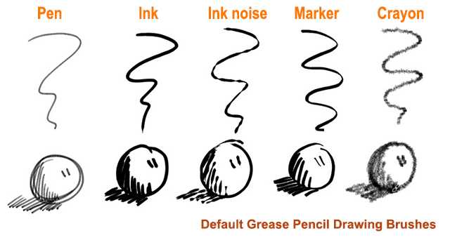Die fünf Presets, die in Blender 2.78 für Grease Pencil-Striche mitgeliefert werden.
