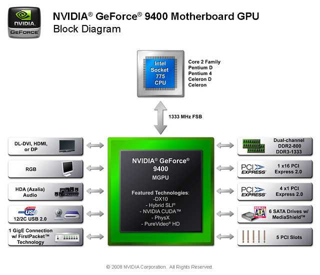 Die GeForce-9000-Chipsätze integrieren alle Funktionen in einen Chip.