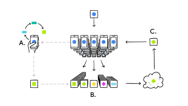 Google will neuronale Netze auf den Smartphones der Nutzer trainieren