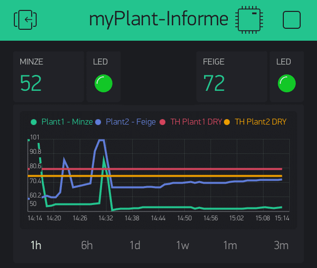 Screenshot App !MyPlant-Informer&quot; mit Grafik, in der die Feuchtigkeitswerte zweier Pflanzen über drei Monate dargestellt sind.