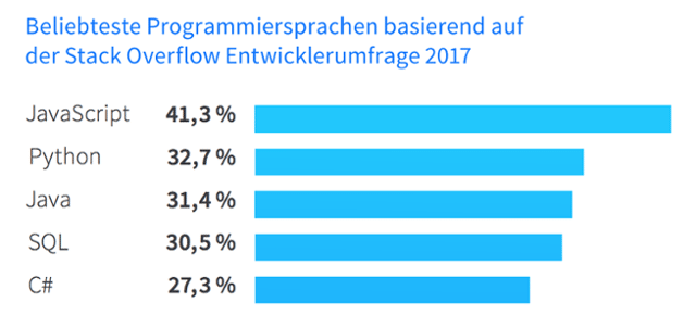 StackOverflow: Was deutsche Entwickler wirklich wollen