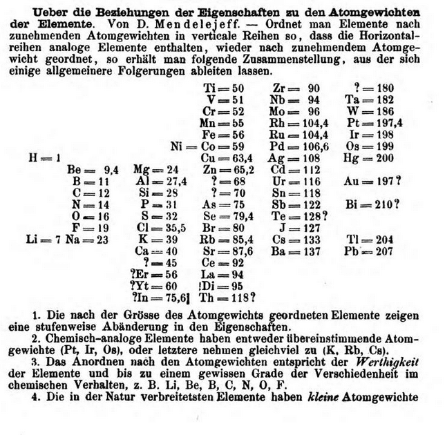 Zeitschrift für Chemie, St. Petersburg, Göttingen 1869, S. 405-406