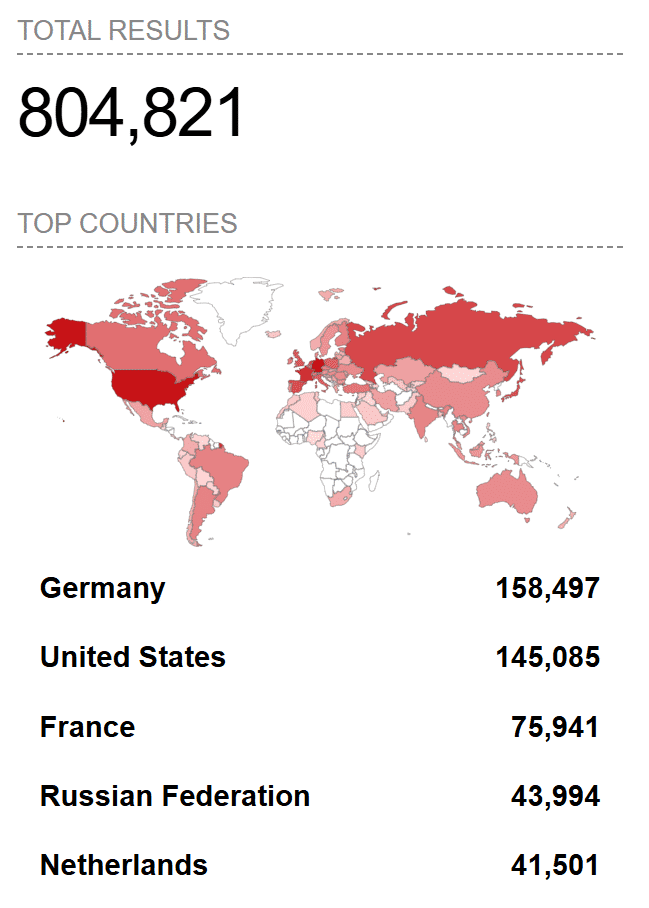Globale Verteilung gefundener ProFTPD-Server