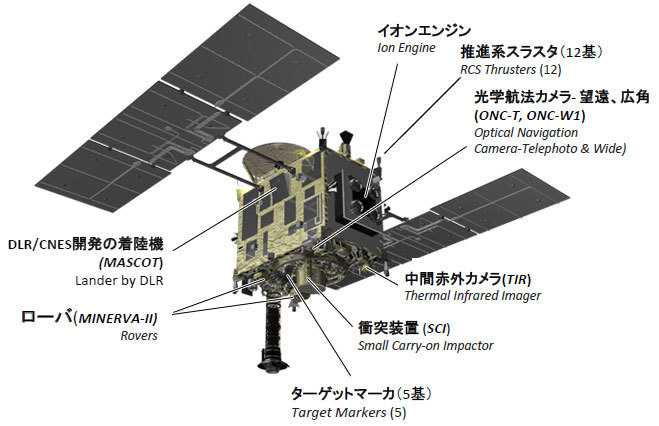 Die Weltraummission Hayabusa2 der japanischen Weltraumagentur JAXA wird voraussichtlich am Mittwoch starten.