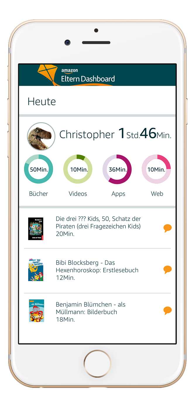 Amazons neues Eltern-Dashboard für FreeTime erlaubt einen genaueren Einblick ins Nutzungsverhalten der Kinder.