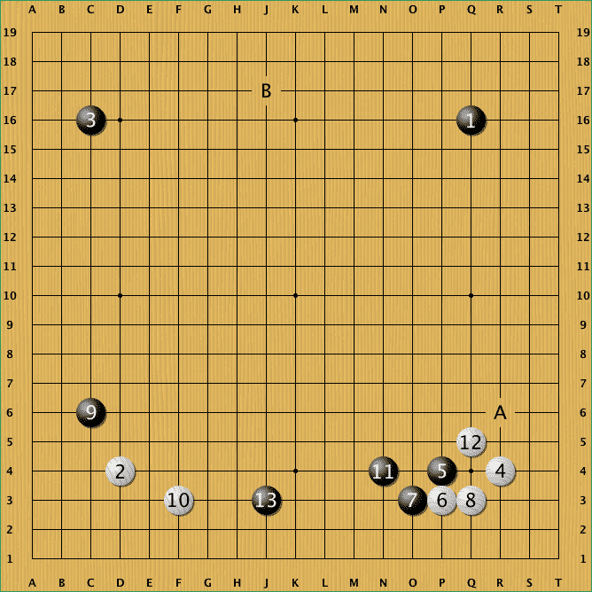 Lee Sedol (Weiß) beginnt die Partie wie die zweite und weicht erst in Zug 12 von dieser ab. Zug 12 und 13 waren in der zweiten Partie auf A und B.