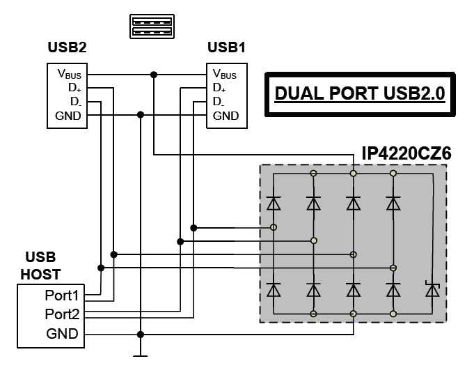 Beispiel ESD-Schutz von zwei USB-2.0-Buchsen mit Nexperia IP4220CZ6.