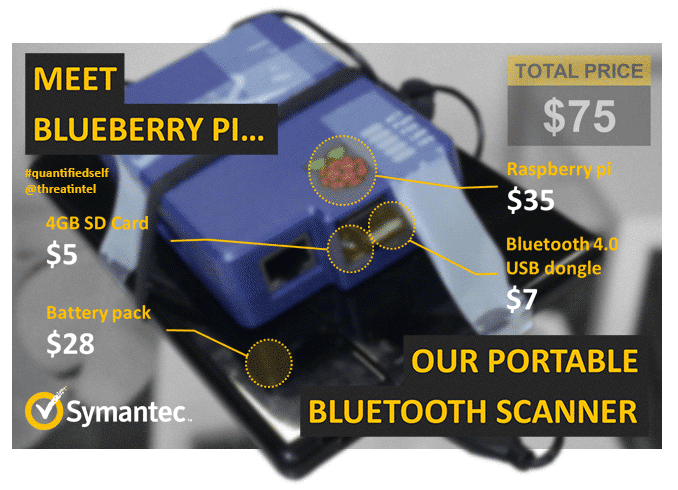 Portabel: Mit simpler Hardware lassen sich häufig ohne aktiven Angriff Standorte und Bewegungen von Wearables erfassen.