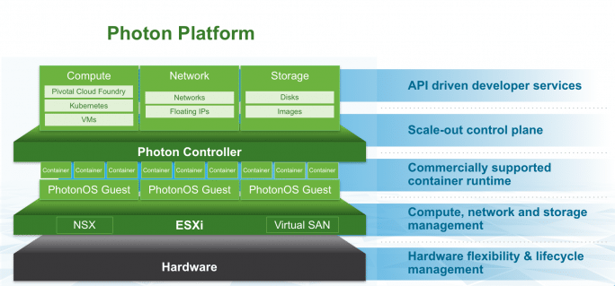 VMware