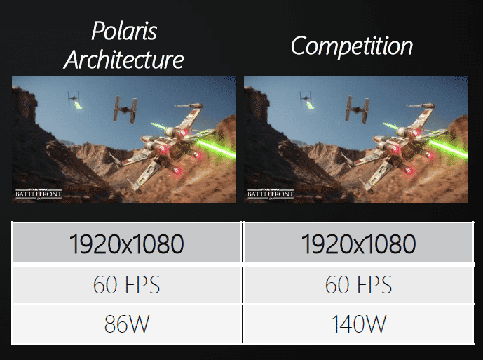 Polaris 11 soll wesentlich effizienter sein als Nvidias aktuelle Maxwell-v2-GPUs.
