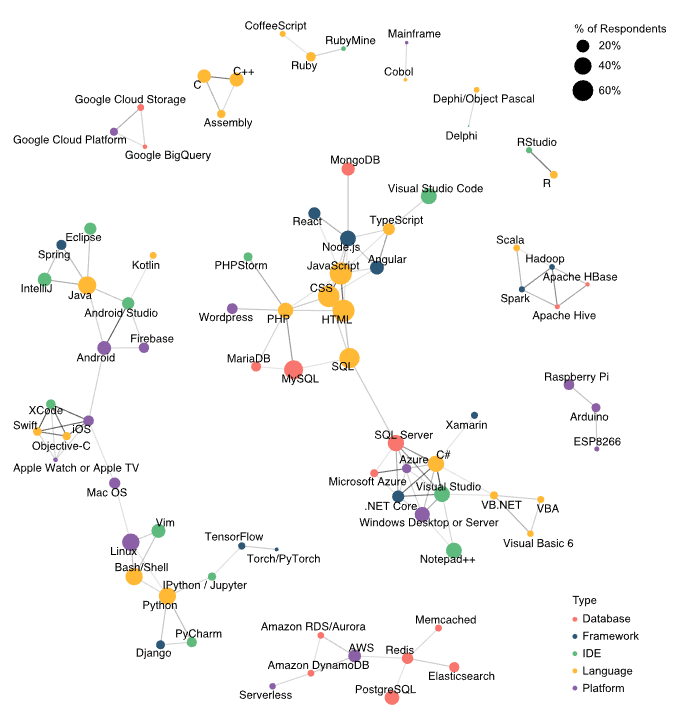 Stack Overflow