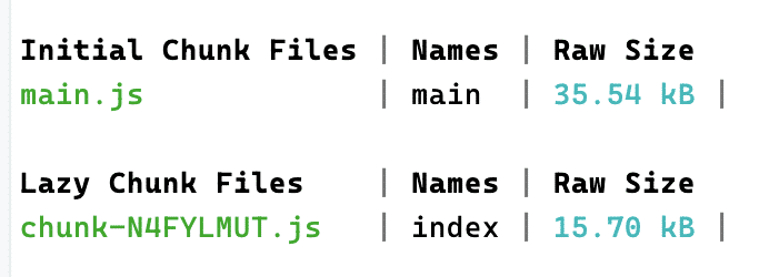 Aufteilung des JavaScript-Bundles mit @defer​