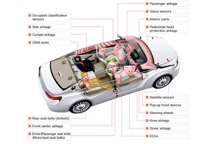 Autozuliefer KSS kauft Airbag-Hersteller Takata
