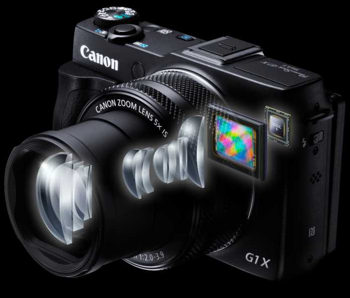 Canon PowerShot G1 X Mark II, Sensor