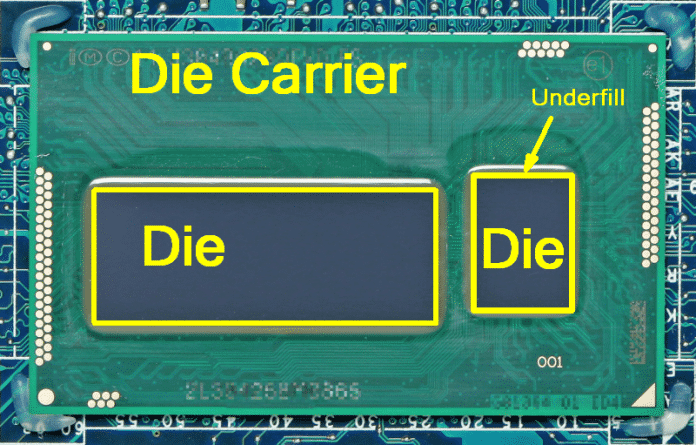 Ultrabook-Haswell: CPU-Die und Chipsatz-Die auf einem gemeinsamen Die Carrier.