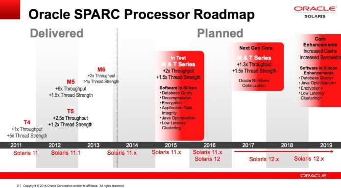 Laut einer Roadmap möchte Oracle SPARC und Solaris zumindest bis 2019 weiter unterstützen.