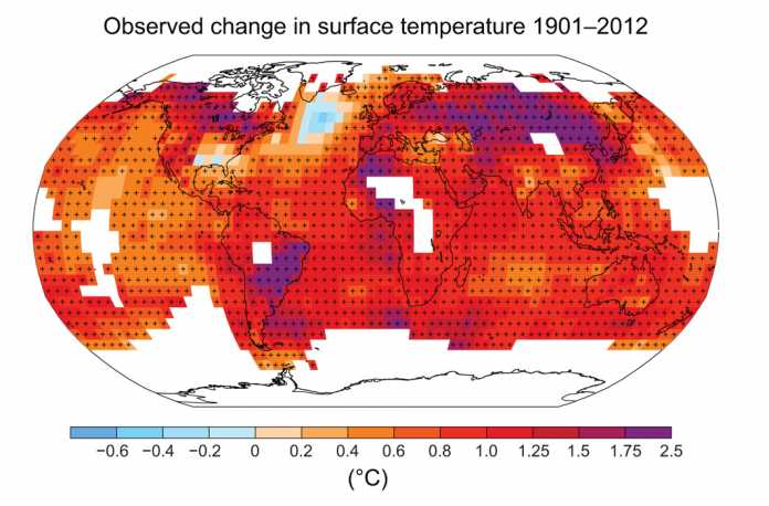 Die im vergangenen Jahrhundert gemessene Erderwärmung