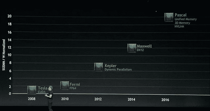 Nvidia Roadmap GTC2014