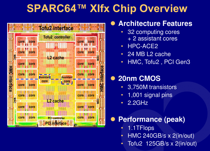 Sparc-Prozessor für 100-Petaflop-Rechner