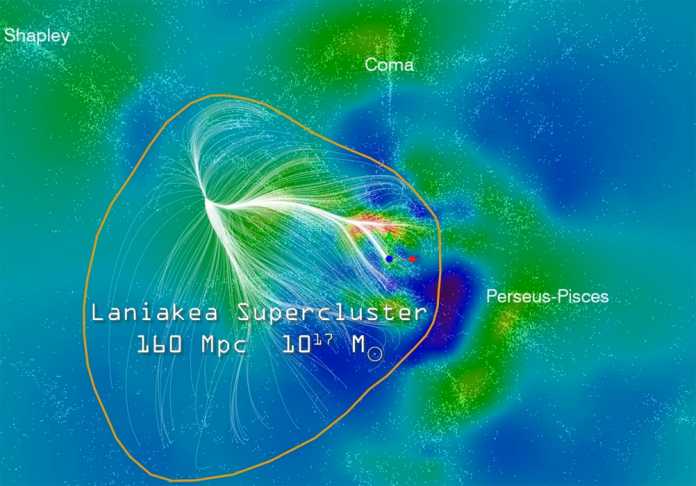 Der Supergalaxienhaufen Laniakea und seine Umgebung